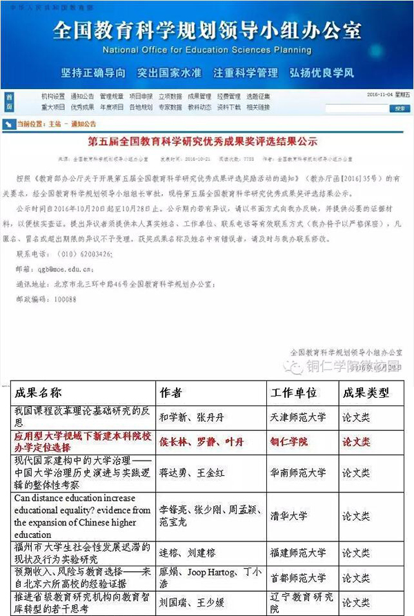 bv伟德国际19462016年“十大热词”