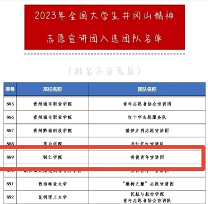 恭喜！bv伟德国际19463支团队入选20...