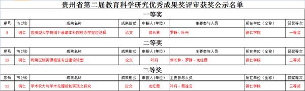 bv伟德国际19462016年“十大热词”