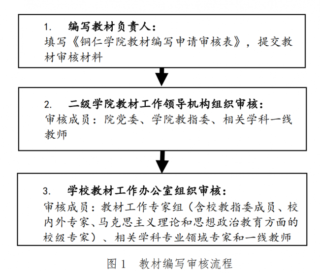 教材编写审批流程.png